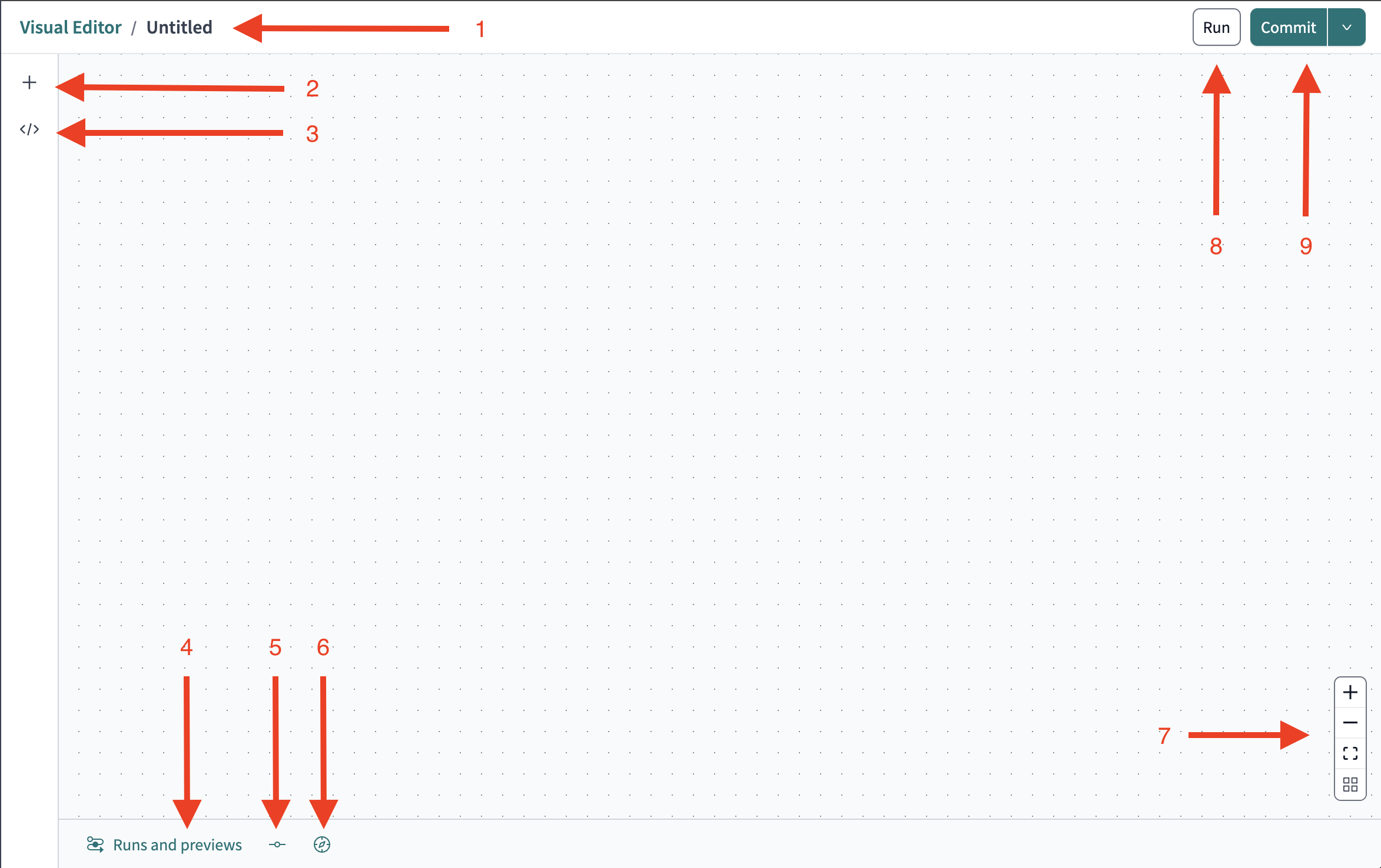 The Visual Editor canvas. The number of items is defined in this section.